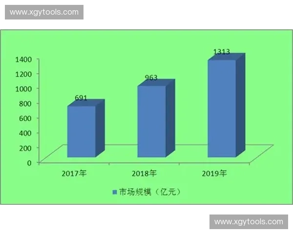 加快体育产业投资布局推动体育经济高质量融合发展路径研究