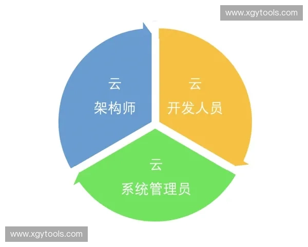 装备登记管理系统优化与应用探索及实施路径研究