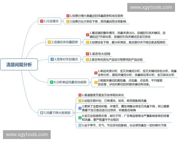 视频战术分析：深入解读足球比赛中的关键决策与团队协作策略