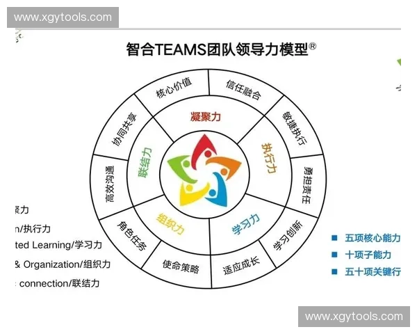 围绕盯防强度构建高效团队协同与攻防平衡策略研究体系优化路径分析