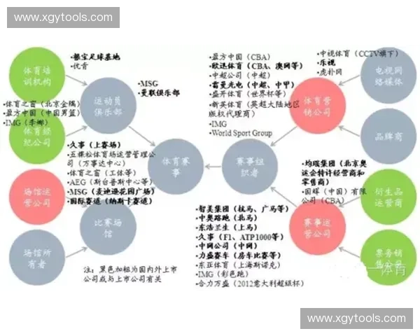 以体育结算周期为核心的赛事资金流转机制研究优化路径分析与实践