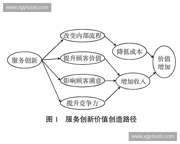 体育赛事动态定价机制创新与市场价值提升路径研究实践分析框架探讨