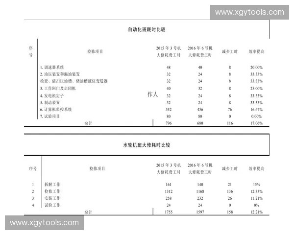 以训练目标量化为核心提升绩效管理与学习效果的研究与实践