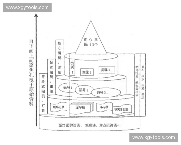基于动力累积理论的系统优化与应用研究探索