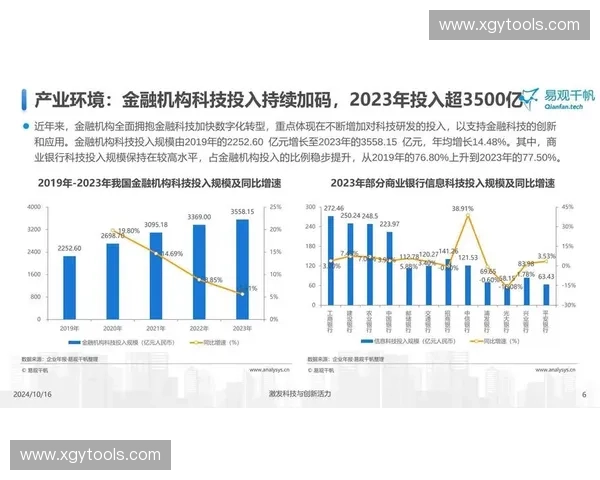 浪形分析在金融市场中的应用与趋势预测研究