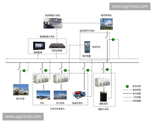 基于补能策略的电动系统优化与高效运行研究
